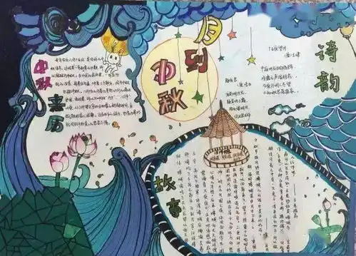 手抄报中秋节来历习俗诗词谚语手抄报范文合集,为孩子收藏感受传统文化