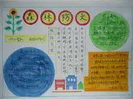 森林防火手抄报的图片,钢笔画的