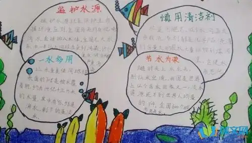 水质污染的手抄报
