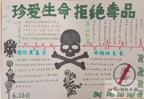 涿职团委丨组织开展远离毒品,珍爱生命主题黑板报手抄报评比活动