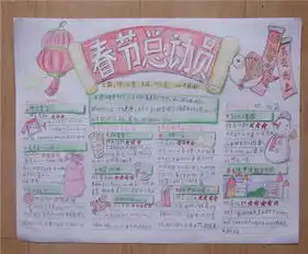 春节手抄报2016年新年寄语大全