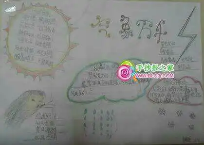 有关天气的手抄报图片发给我
