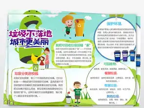 word电子小报模板环保小报垃圾分类图片worddoc设计图下载保护环境手抄报大全编号18631391