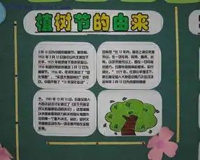 植树节手抄报美国植树节的由来