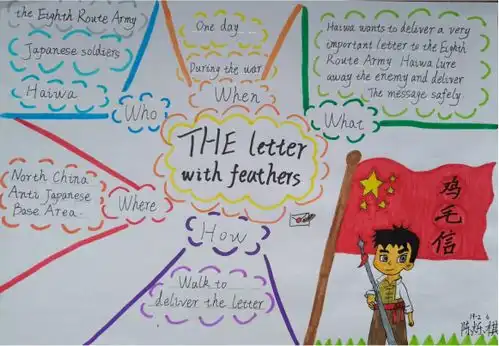 国庆嗨翻天,英语翻翻乐桂林理工大学附属小学国庆英语思政特色活动ilovechina