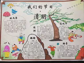 山西省长治市实验小学缅怀革命先烈争做新时代好队员系列活动之绘画手抄报作品展