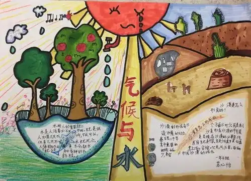气候与水手抄报投票评选结果
