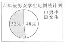 扇形统计图习题试题练习题测试题及答案小学数学第2页组卷网