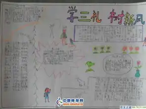 关于三礼教育手抄报的资料