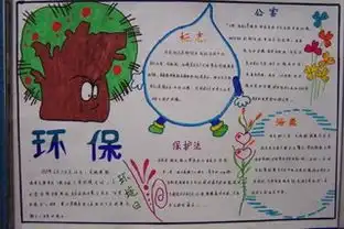 关于环保的手抄报