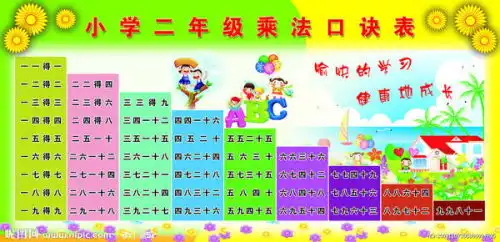 小学的乘法口诀表,求全哟