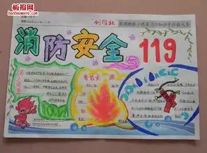 小学生消防安全知识小报怎么写