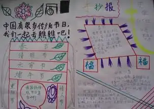 中国传统节日的手抄报,图片