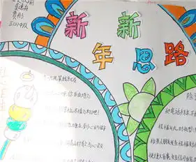 迎新年手抄报岁岁有今朝新春快乐