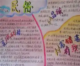 民风民俗手抄报愚人节的习俗