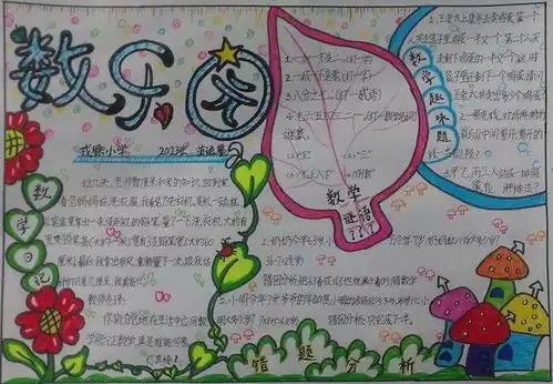 小学数学手抄报合集,家长学生一定用得上