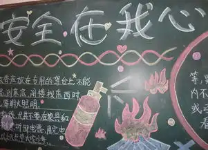 安全主题黑板报内容
