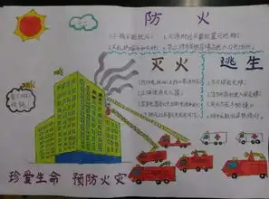 防火知识手抄报