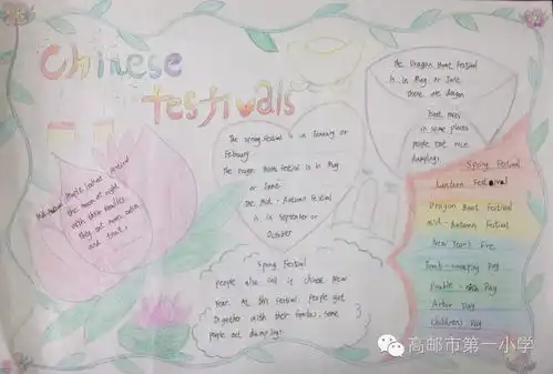 小学生春节英语手抄报5