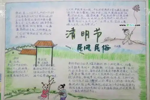 干货来啦100张手抄报模板青岛妈妈再也不担心办手抄报咯