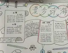 手抄报版面设计图关于古诗词的语文手抄报图片