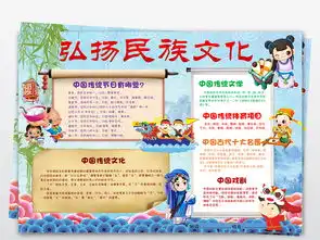 弘扬民族文化中国传统文化小报手抄报下载图片素材worddoc模板4.48mb传统国学手抄报大全读书手抄报