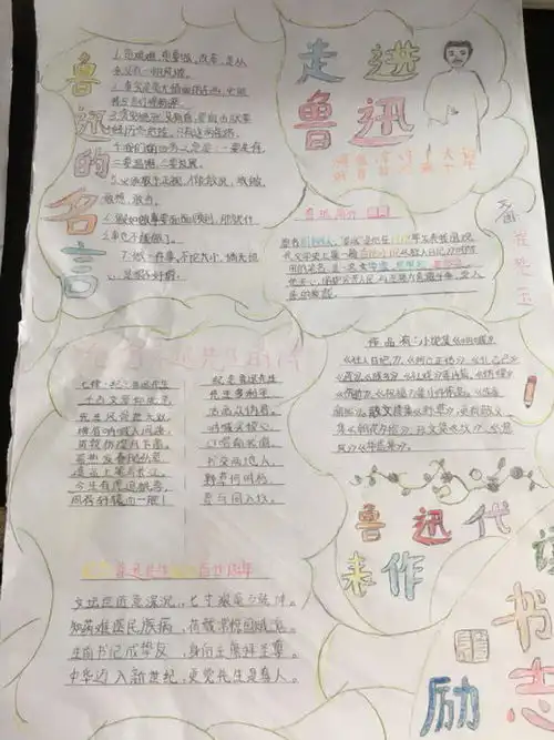 走进鲁迅手抄报图片大全