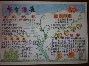 关于读书的手抄报资料