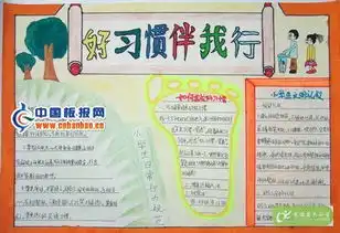 求养良好习惯,建文明校园的手抄报图片,15分钟内发过来,谢谢
