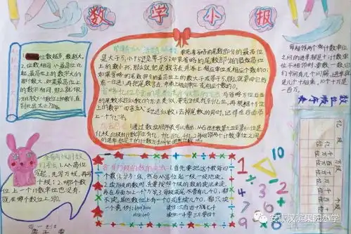 数学史上最全数学手抄报整理
