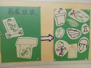 垃圾分类,将环保进行到底实验园大班段环保主题系列活动