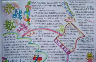 关于数学手抄报内容