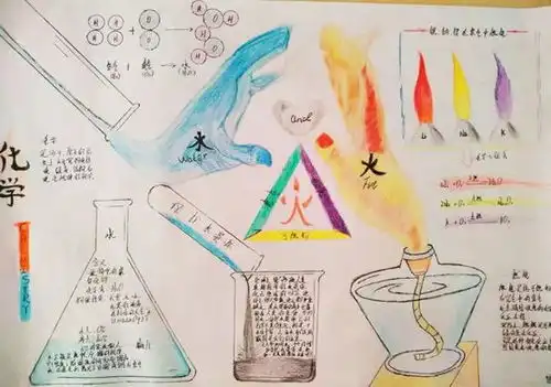 化难为易,学以致用总结提升,水火相融