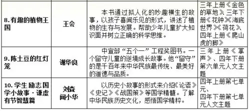 长春名校推荐厉害娃假期都在做这件事
