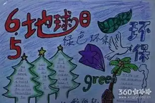 关于世界环境日的手抄报的内容大全