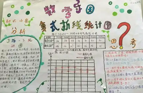 多彩生活,多彩数学2018年海口市第二十五小学五年级暑假综合实践作业展播