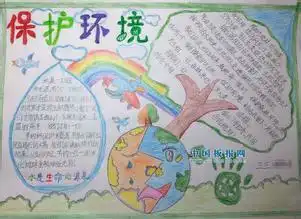 三年级保护环境的手抄报图