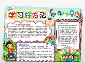 学习好方法小报读书好习惯手抄电子小报word图片素材worddoc模板下载10.70mb其他大全学科手抄报