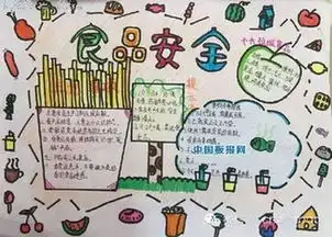 食品安全手抄报
