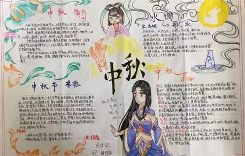 2019中秋节手抄报简单漂亮中秋节手抄报图片大全