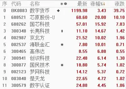 央行重磅发声数字人民币配套制度法规提上日程机构推荐2条投资主线