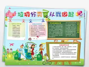 word垃圾分类小报绿色低碳环保手抄报图片素材保护环境手抄报大全worddoc模板下载163.94mb环保手抄报