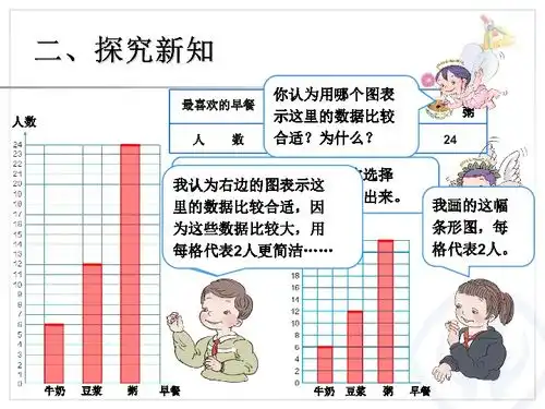 条形统计图认识条形统计图2