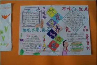 饮食卫生手抄报有哪些的诗歌