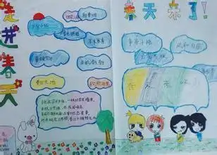 怎么写手抄报,给个图片