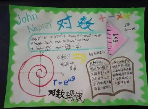 探索数之奥秘,打开学之大门青岛六中高一学生寒假数学主题式探究活动