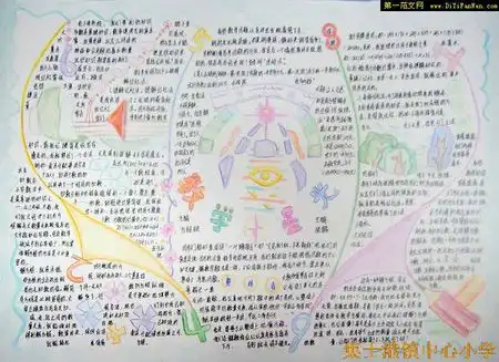 我要做数学手抄报,谁有多多的资料,告我吧