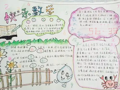 关于快乐数学手抄报版面设计图