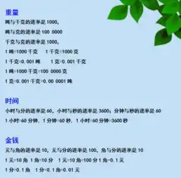 小学数学单位换算进率表,太棒了值得收藏起来