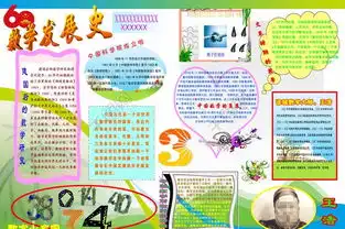 数学发展史小报模板免费下载psd格式编号16815987千图网